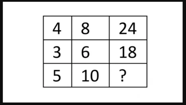 معمای جالب ریاضی؛ آیا می توانید عدد گمشده در جدول را پیدا کیند؟